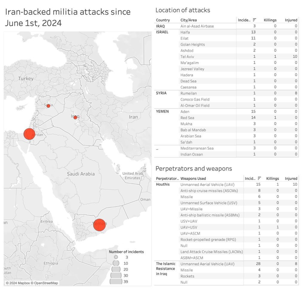 iran-backed terrorism data